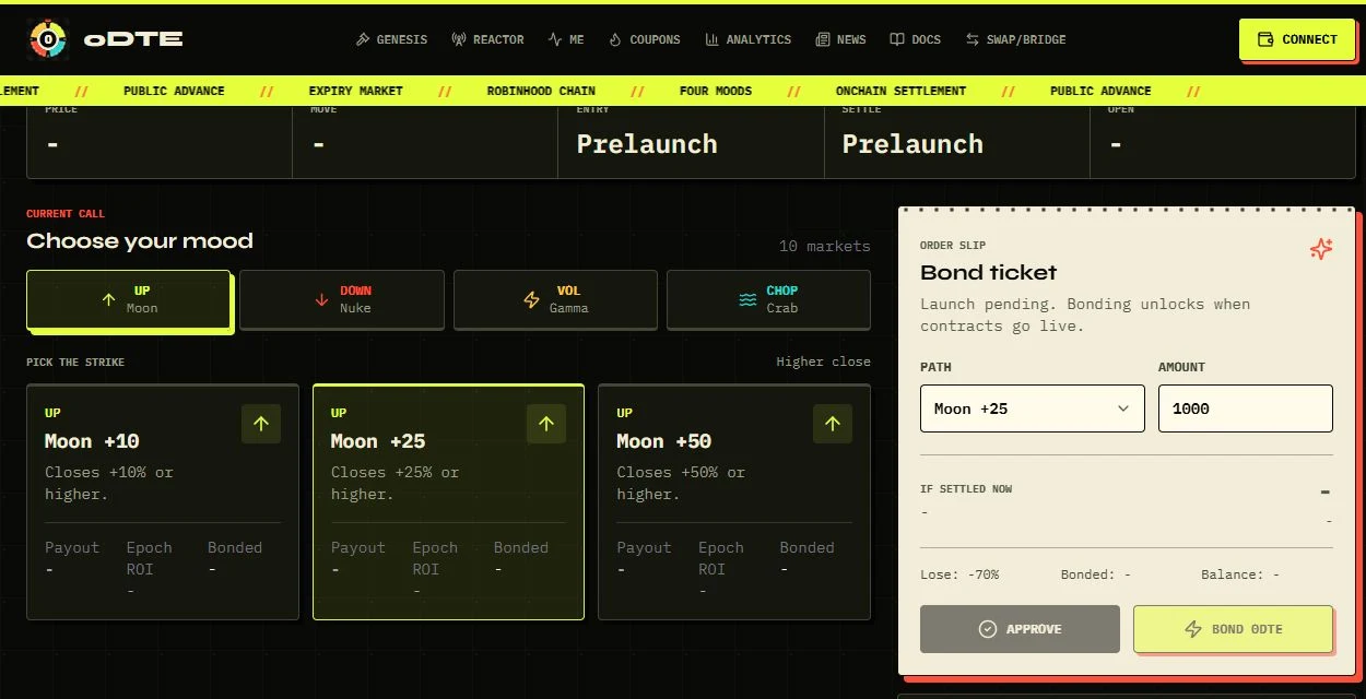 0DTE — Market board · Pre-launch