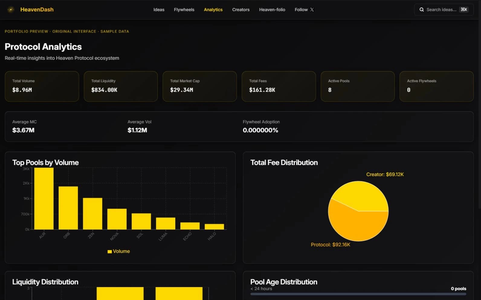 HeavenDash — Protocol analytics · Sample data