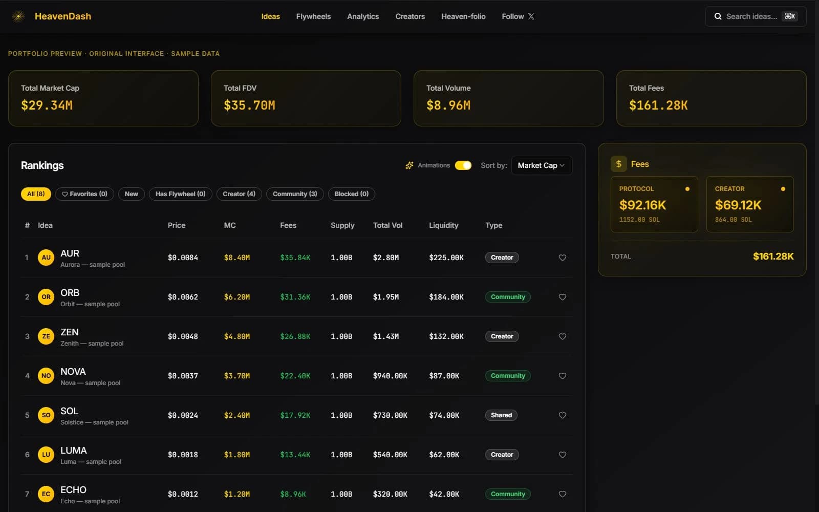 HeavenDash — dashboard · sample data