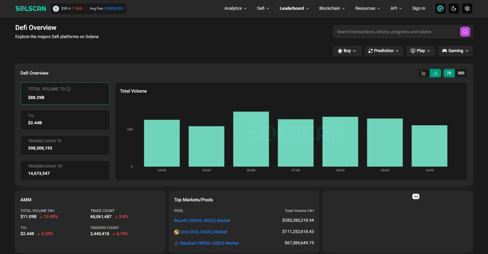 Solscan — Current DeFi analytics