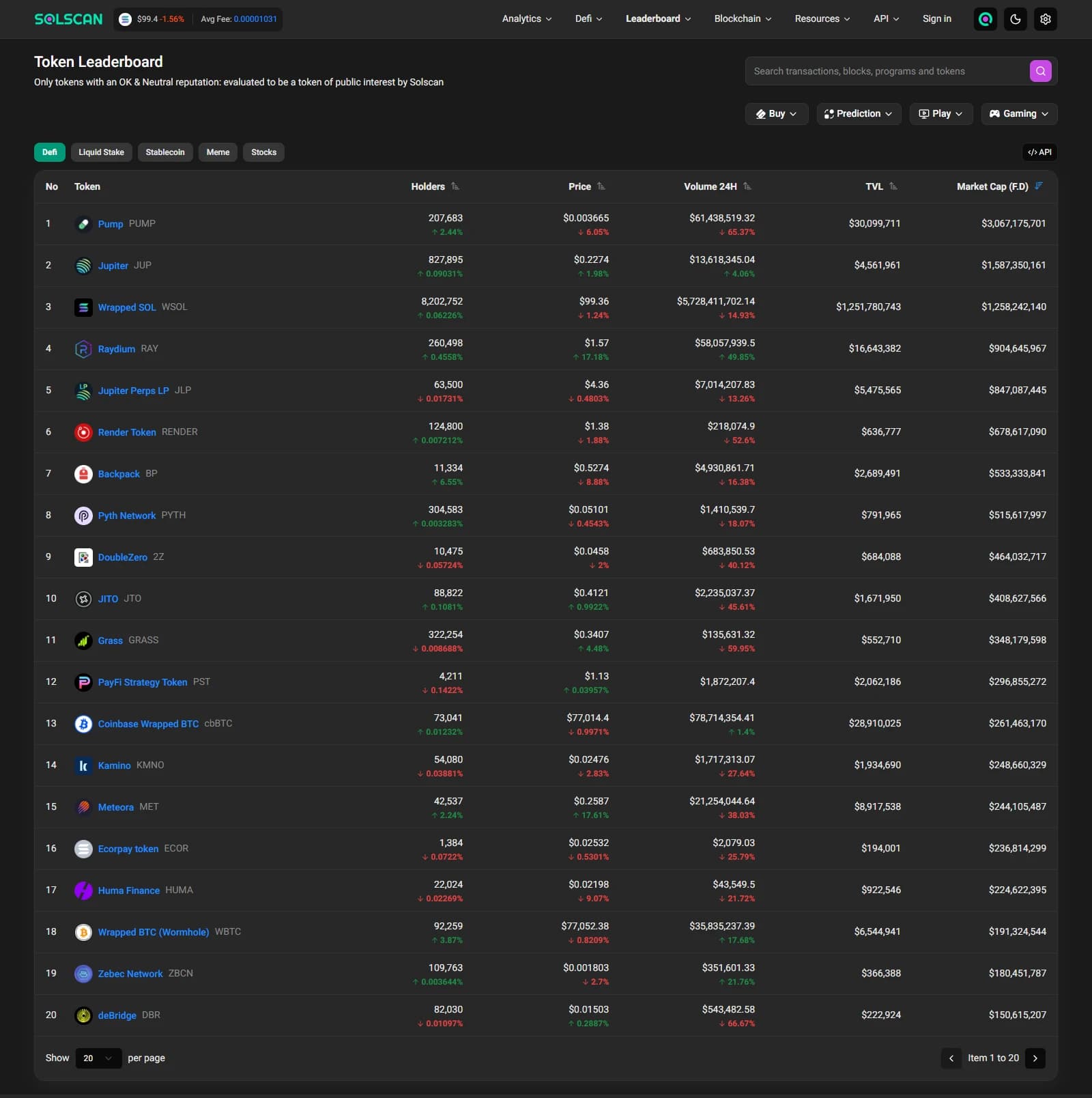Solscan — Current token leaderboard